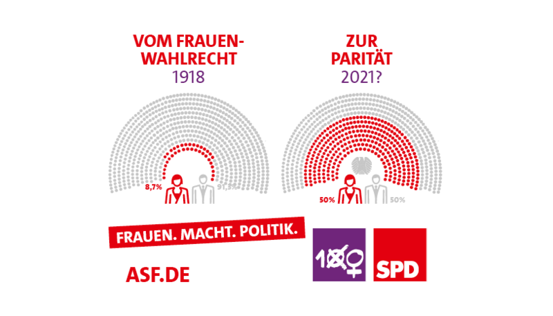 Geschlechterparität in der Parlamenten